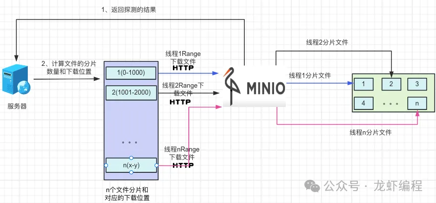 @实现大文件的断点下载、分片下载 20240712185637752