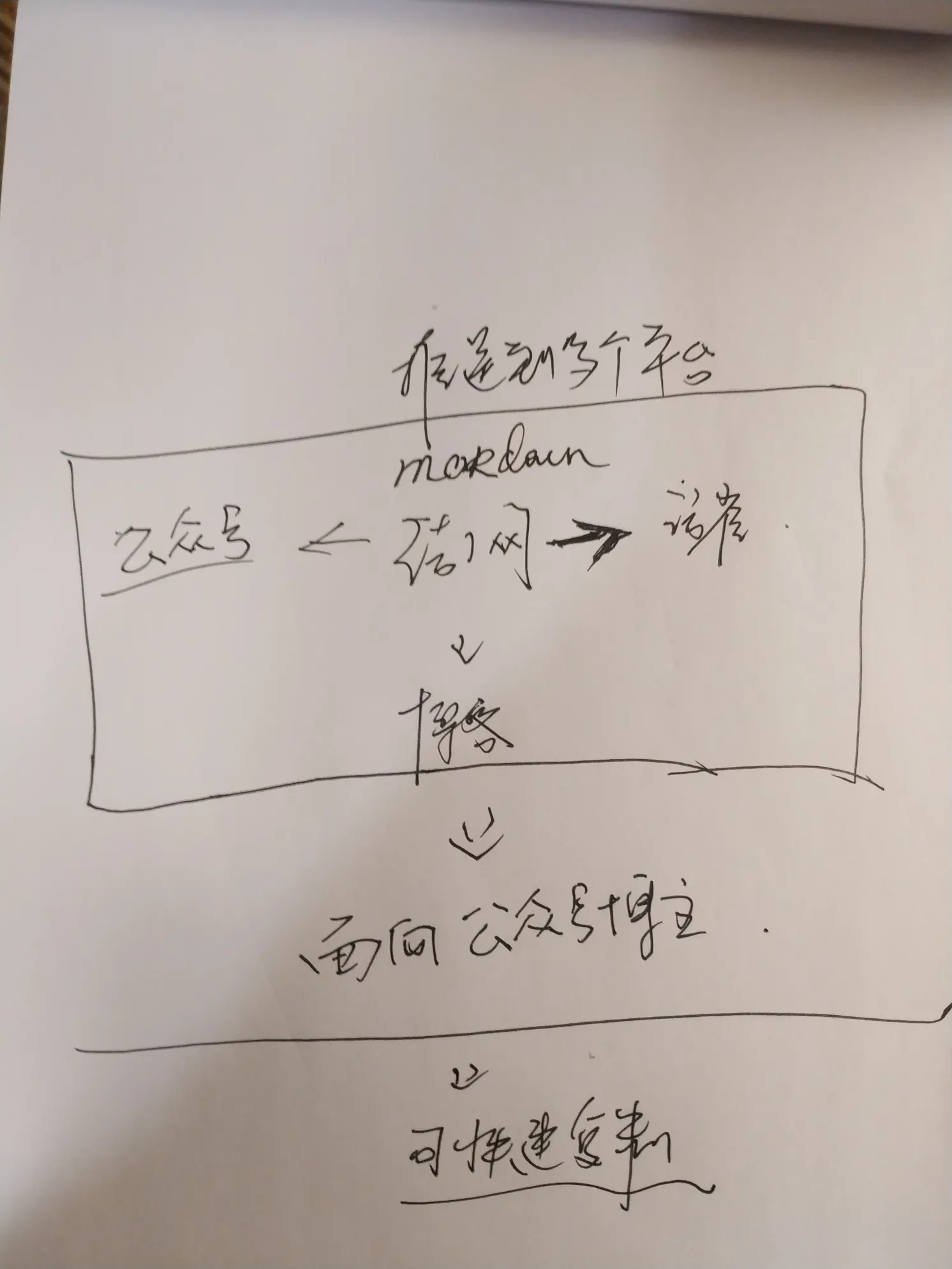 想了四年，一键发布文章到多平台终于在Obsidian中实现了（语雀版） 20240728212623051