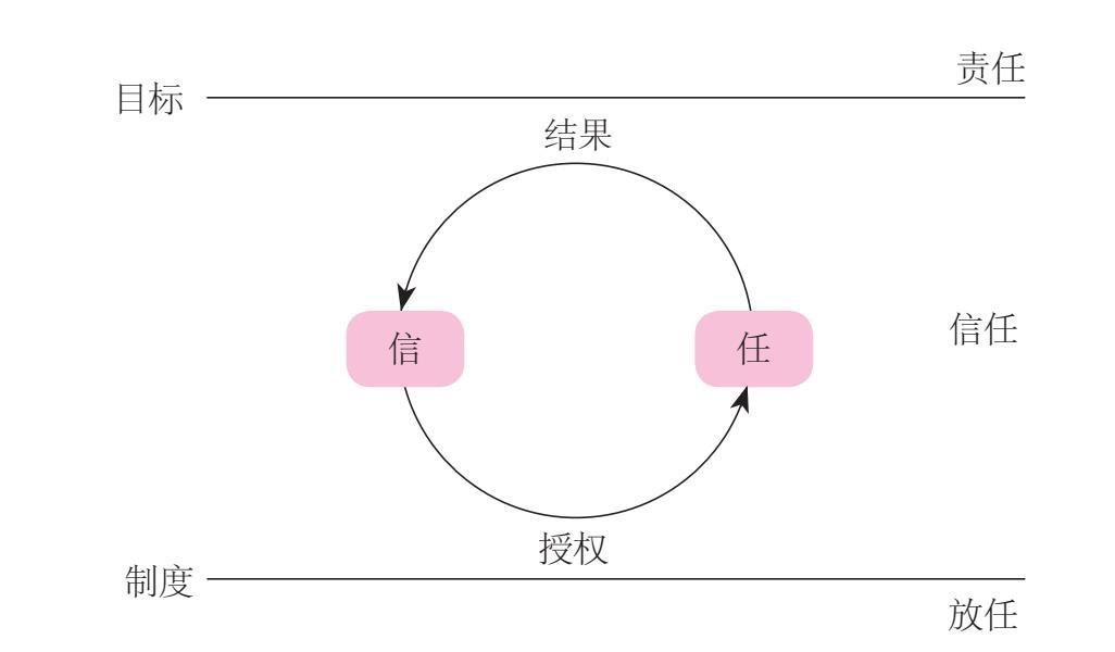 《跃迁》 20241003115125607