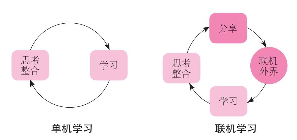 《跃迁》 20241002083315986